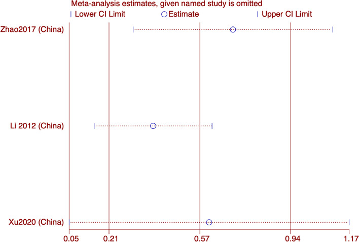 Fig. 12