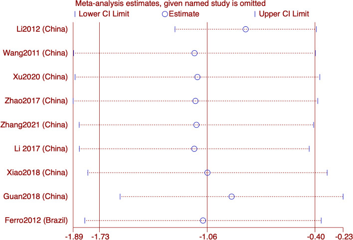 Fig. 10