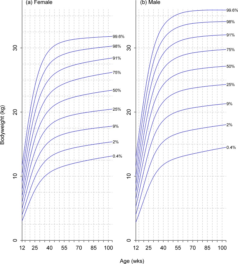 Fig 10