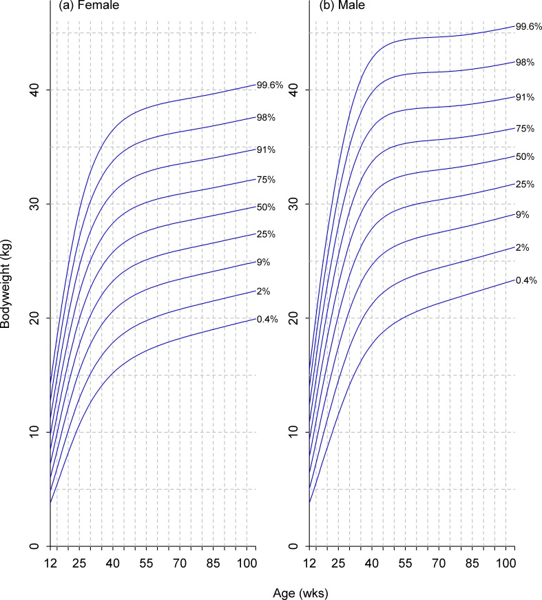 Fig 11