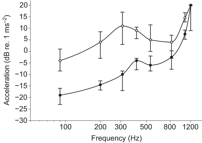 Fig. 7.