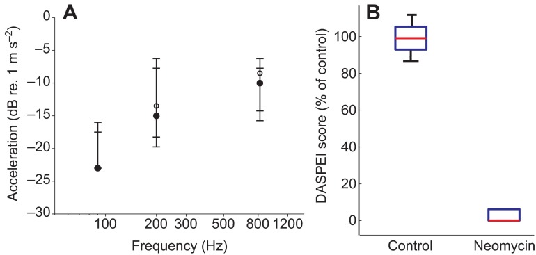 Fig. 9.