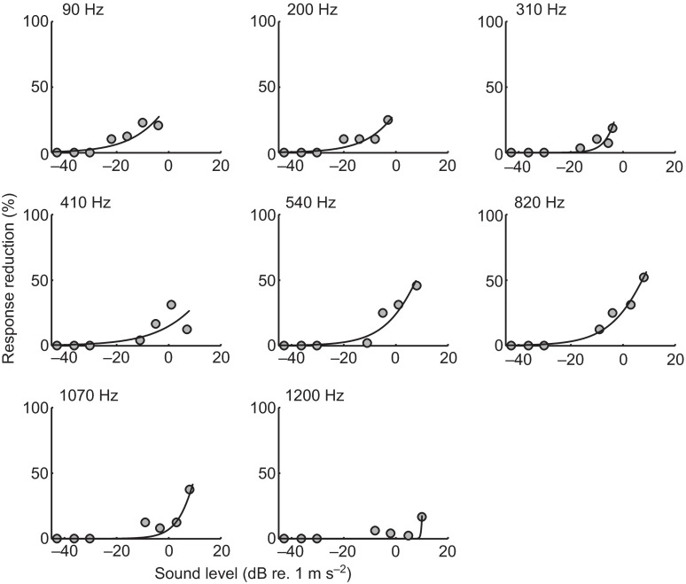 Fig. 8.