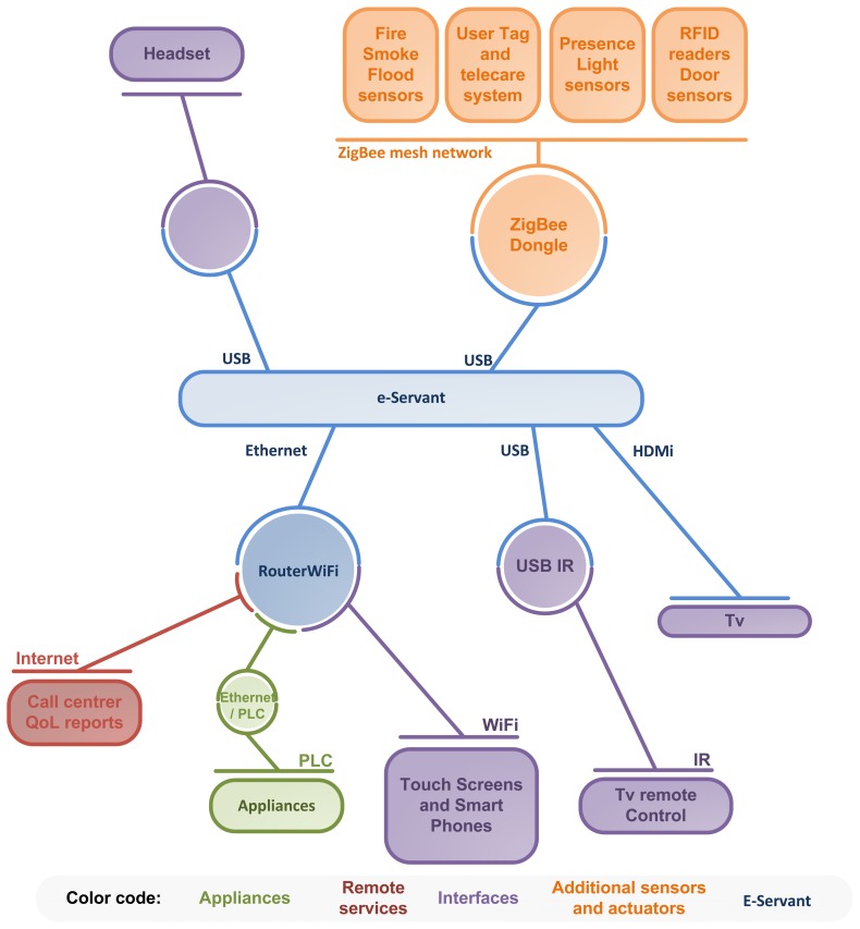 Figure 2.