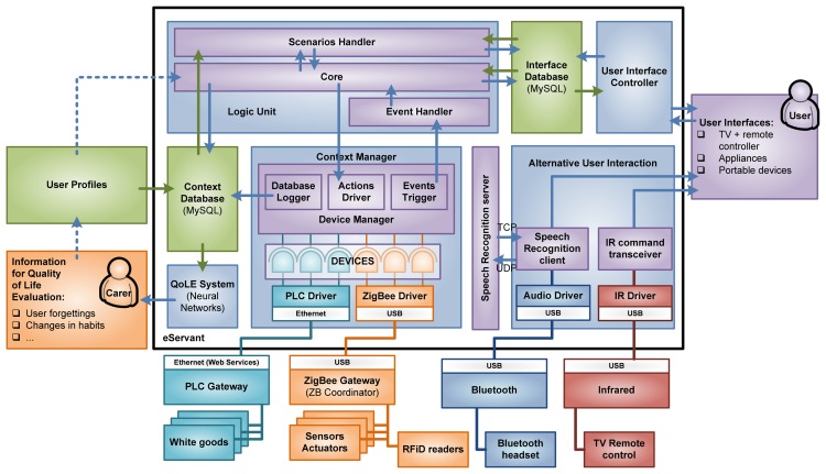 Figure 3.