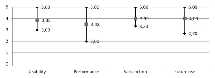 Figure 10.