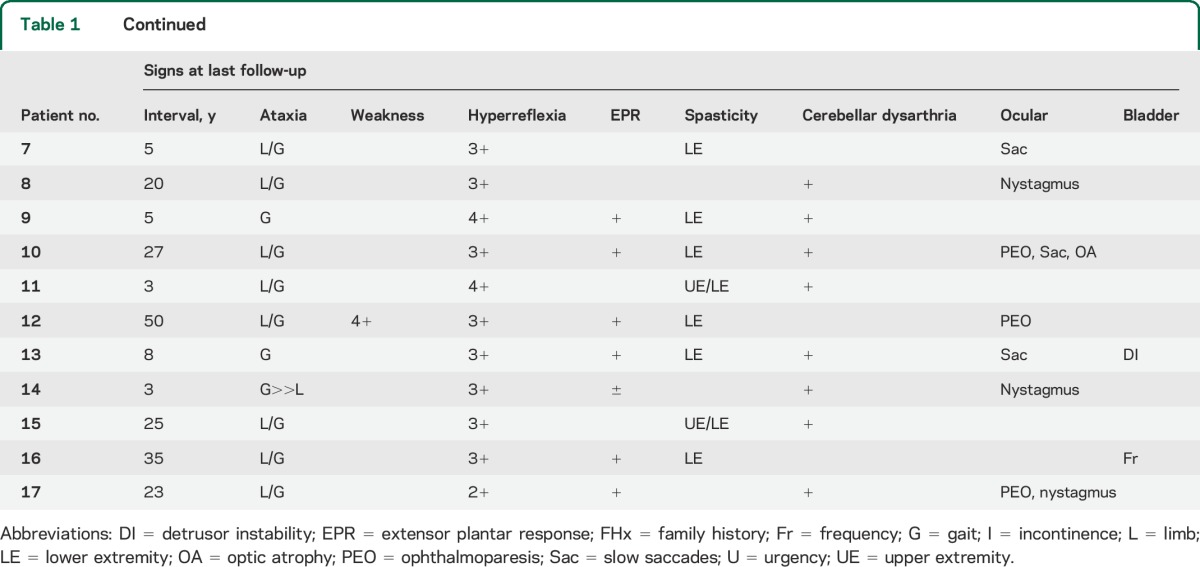 graphic file with name NEUROLOGY2014607226TT1A.jpg