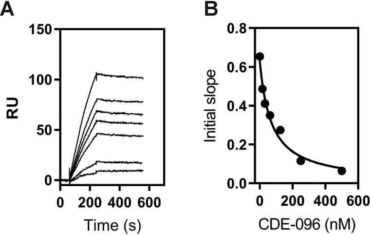 Figure 5.