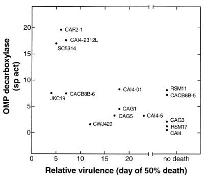 FIG. 1