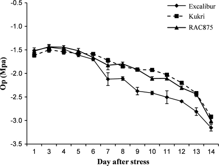 Fig. 3.