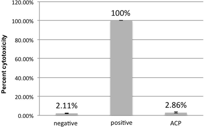 Fig 7