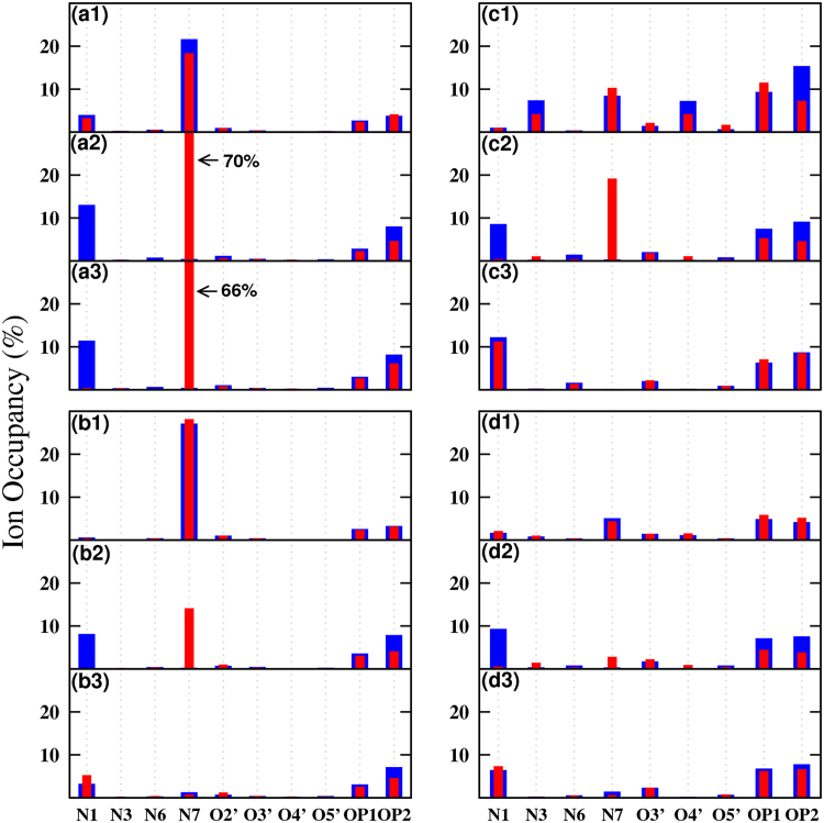 Figure 14