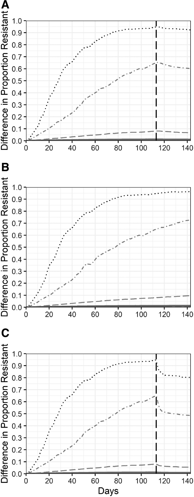 FIG. 4.