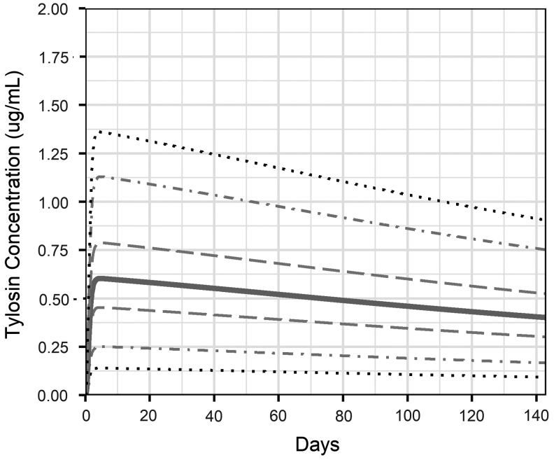 FIG. 3.