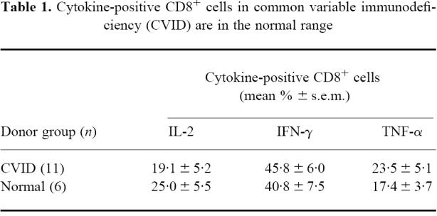 graphic file with name cei0111-0070-t1.jpg