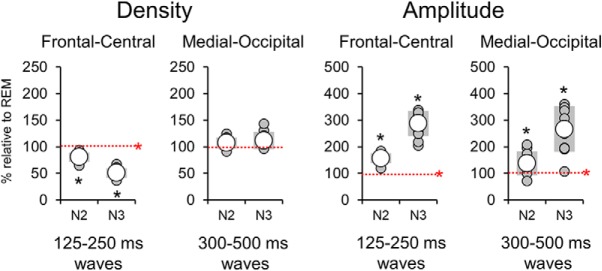 Figure 9.