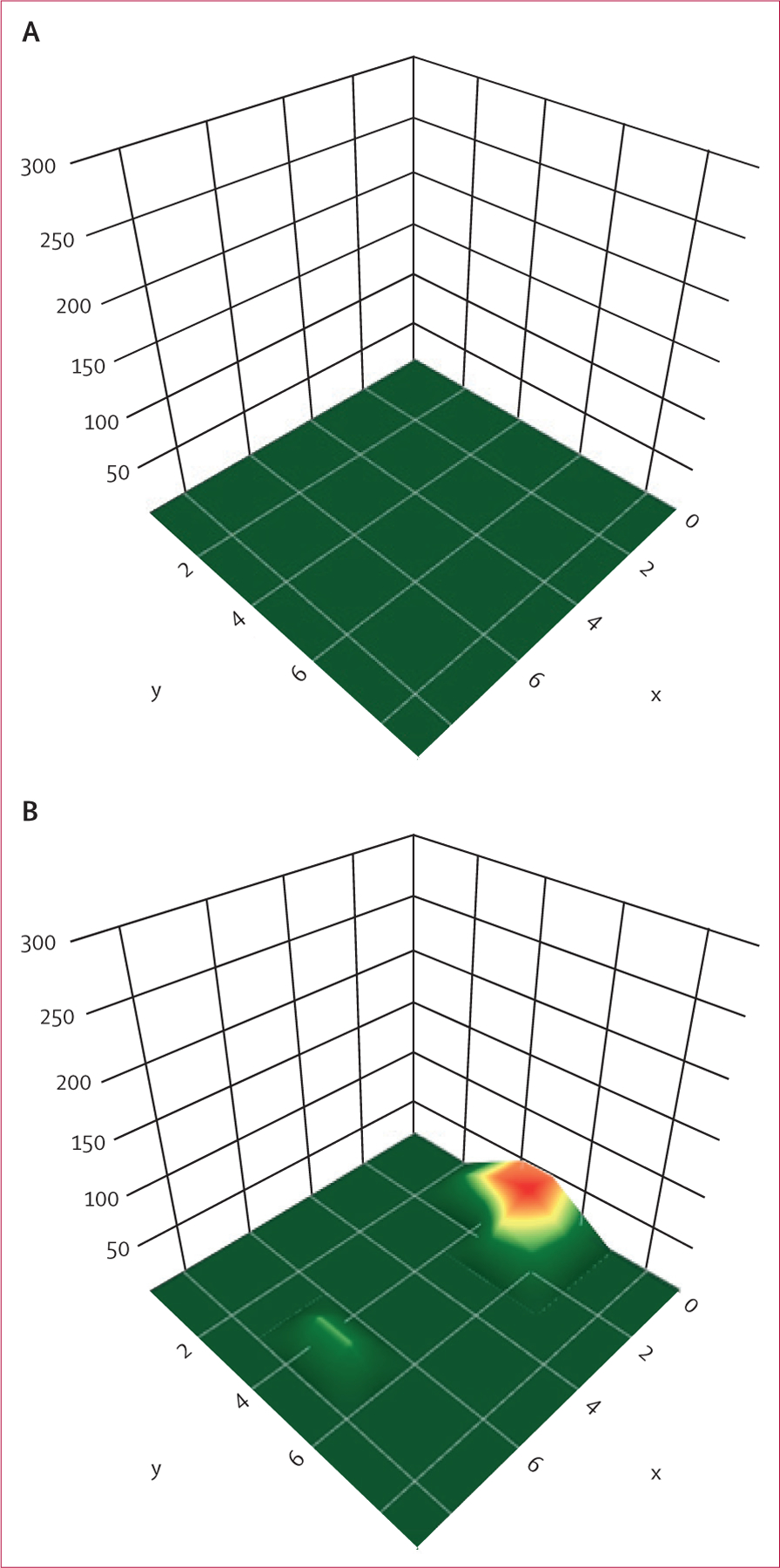 Figure 2: