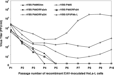 FIG. 6.