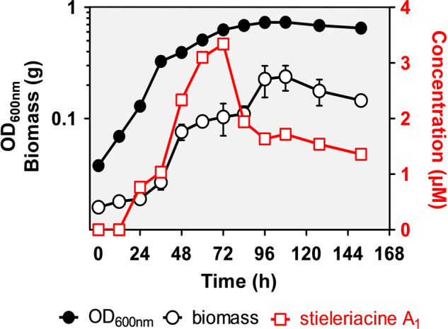 Fig. 2