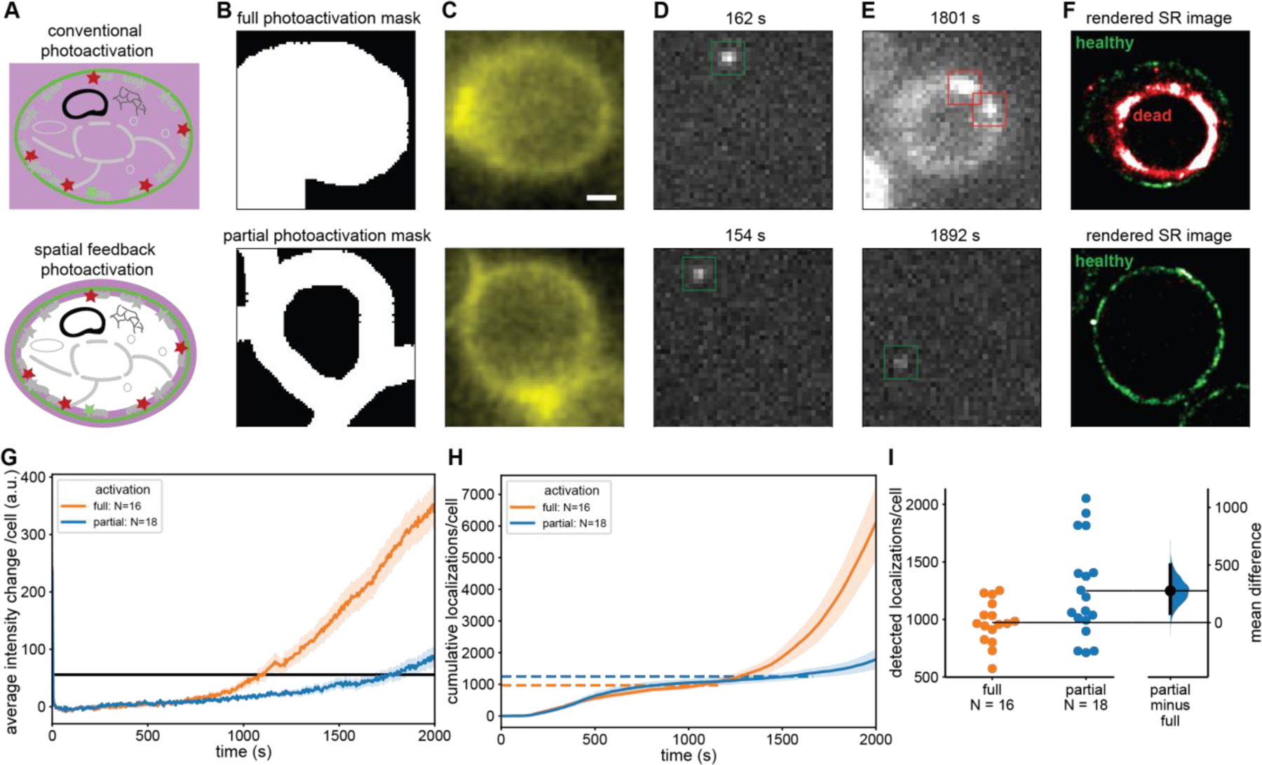 Figure 3: