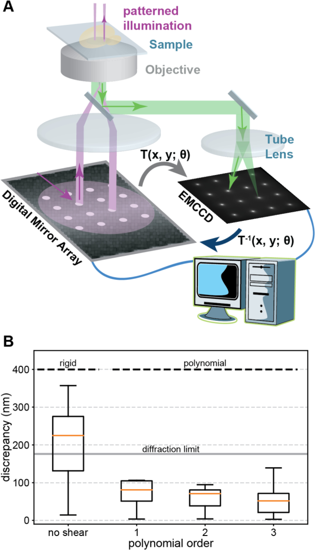 Figure 1: