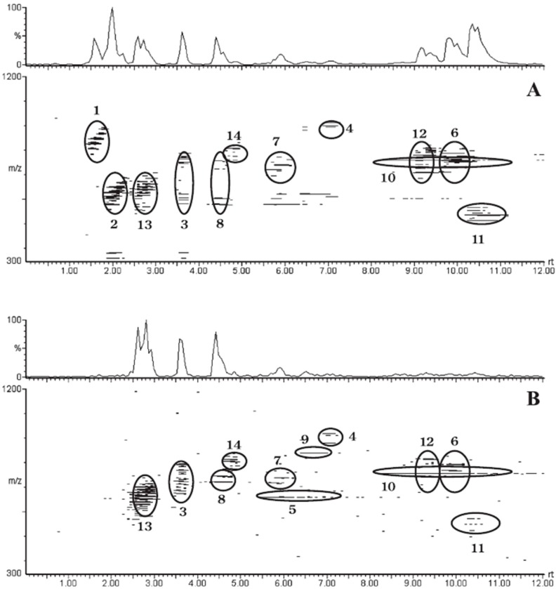 Figure 6