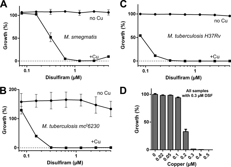 FIG 2