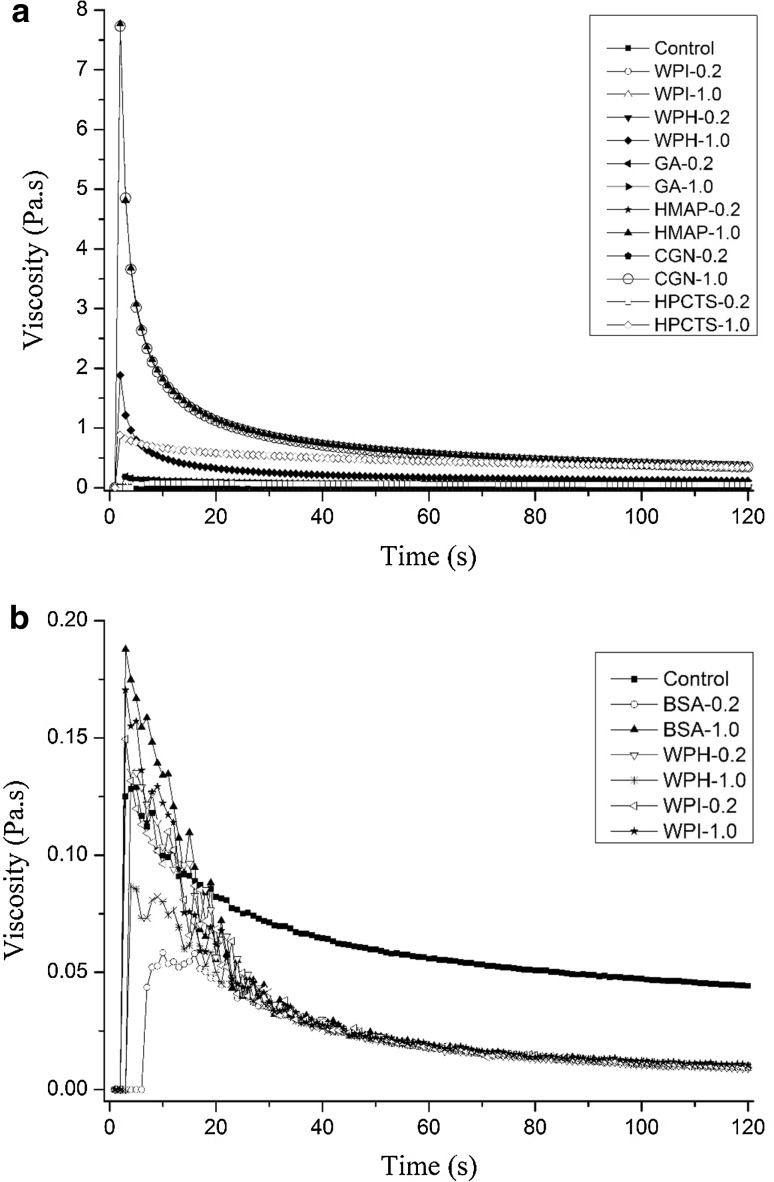 Fig. 4