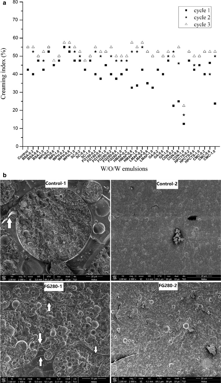 Fig. 3