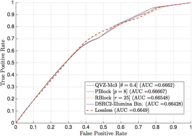 Figure 6.