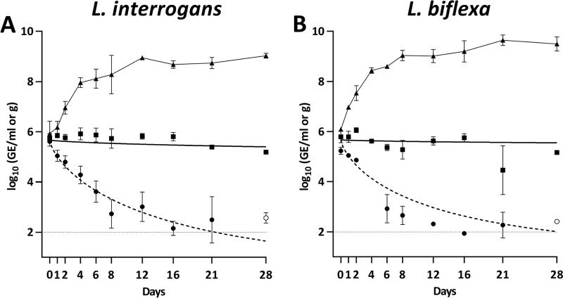 FIG 1