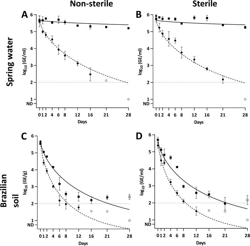 FIG 3