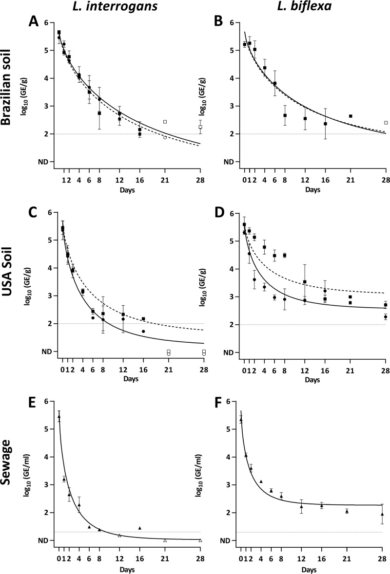 FIG 2