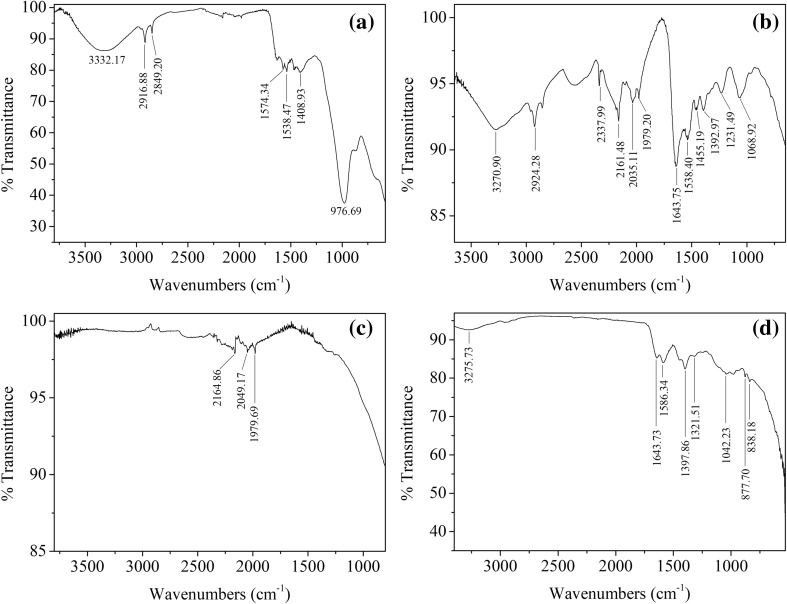 Fig. 4