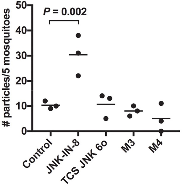 Fig 15