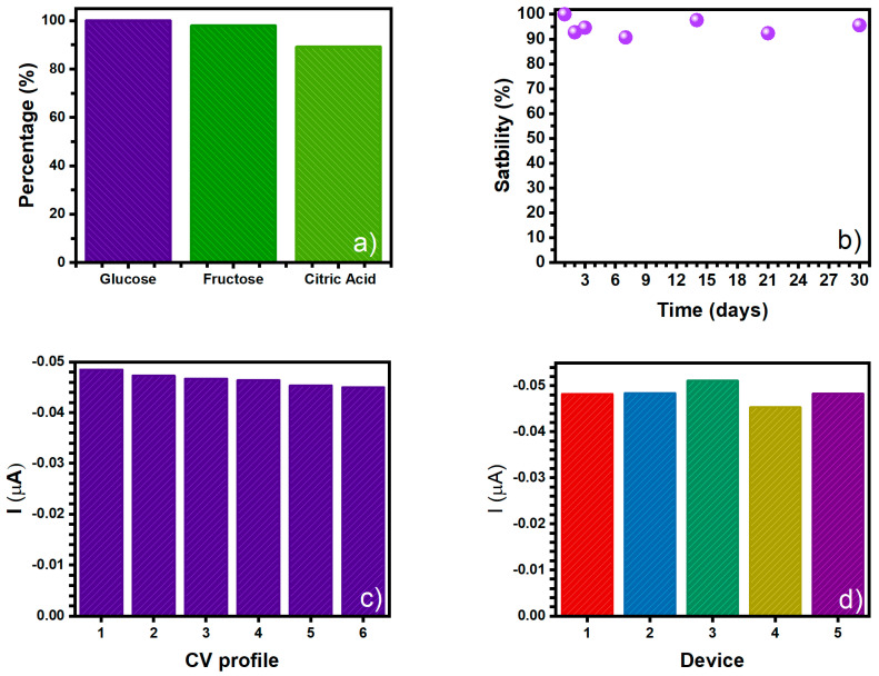 Figure 14