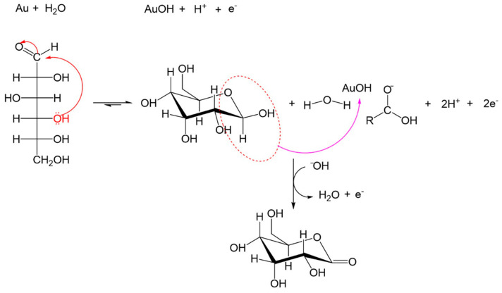 Scheme 2