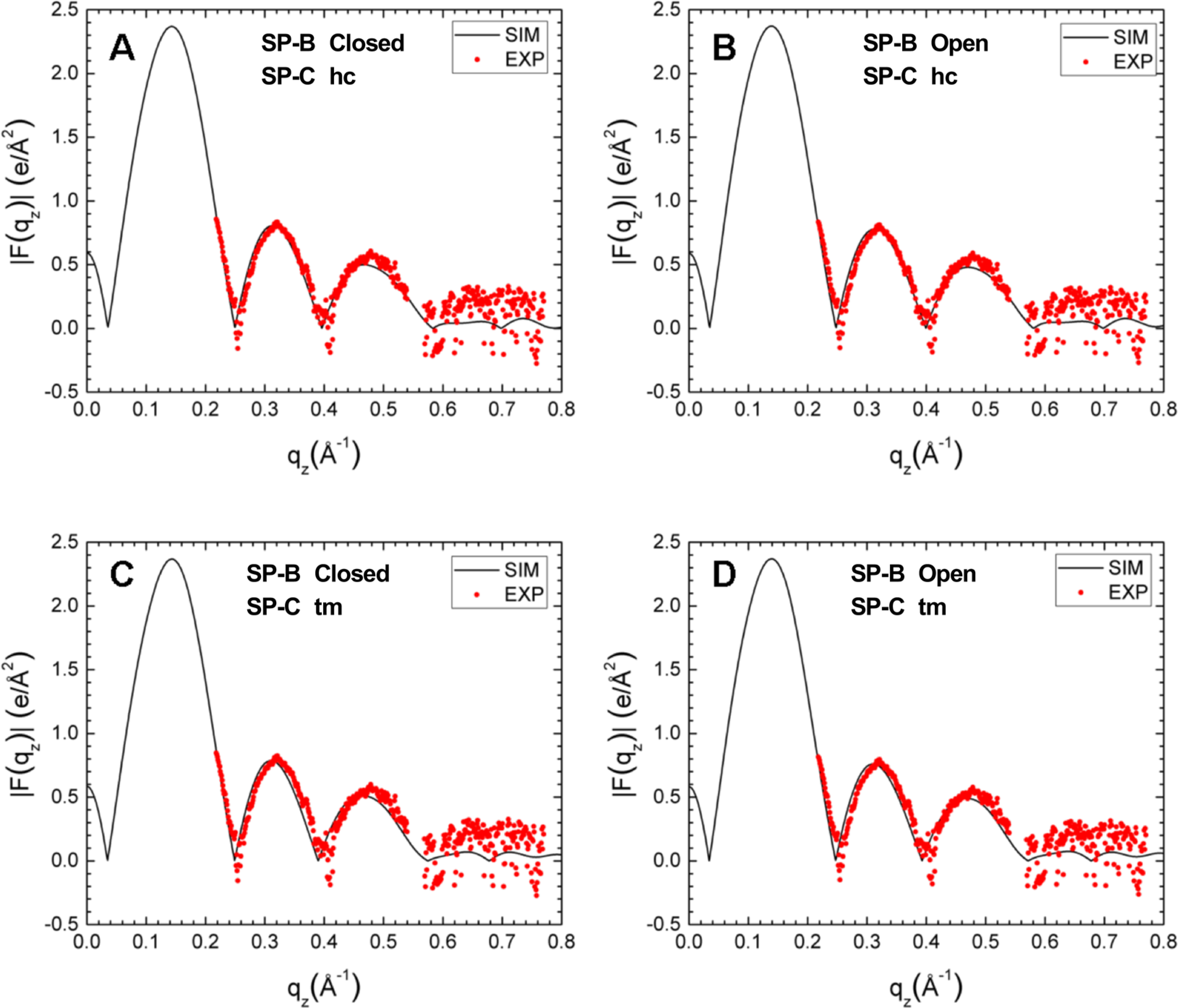 Figure 10.