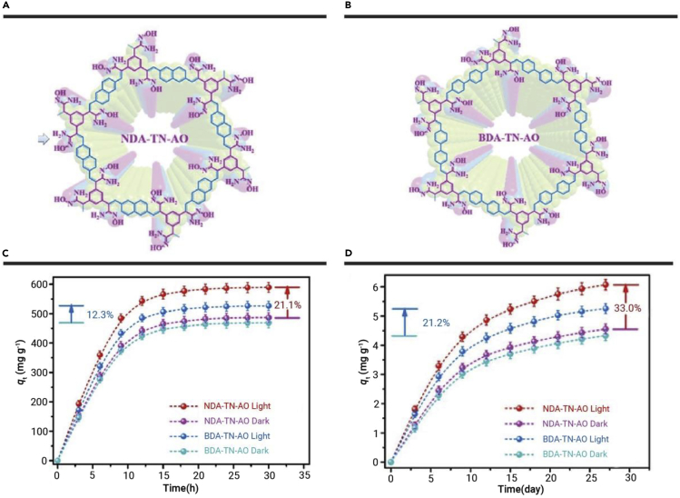 Figure 5