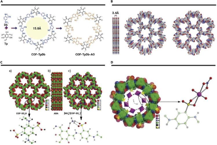 Figure 4