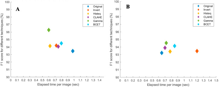 Fig. 9