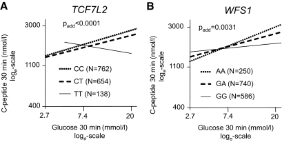 FIG. 2.