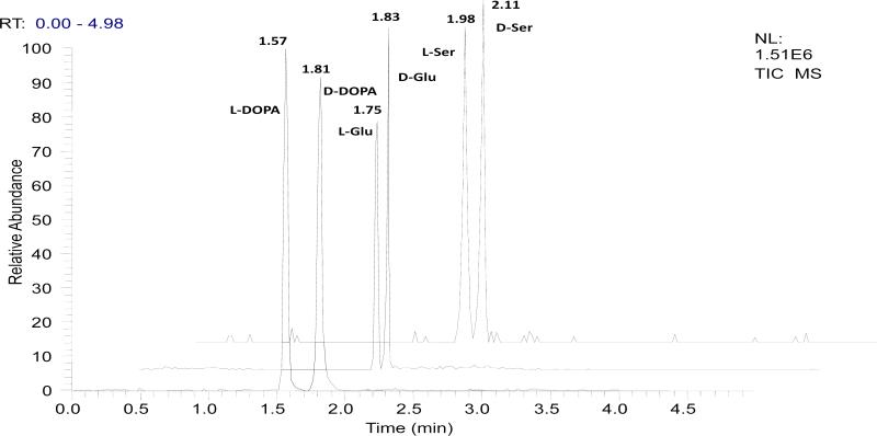 Fig 3