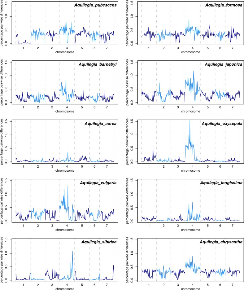 Figure 2—figure supplement 1.