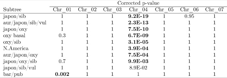 Figure 3—figure supplement 2.