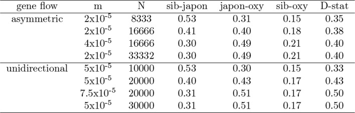 Figure 6—figure supplement 2.