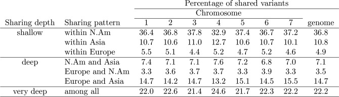 Figure 4—figure supplement 1.