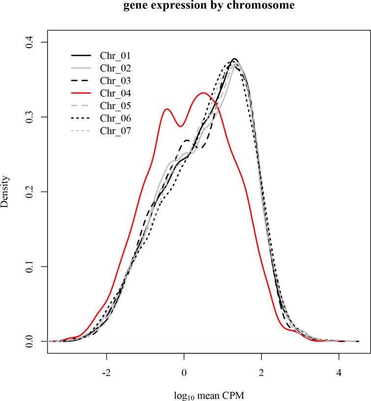 Figure 7—figure supplement 2.