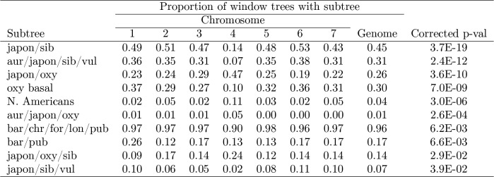 Figure 3—figure supplement 1.