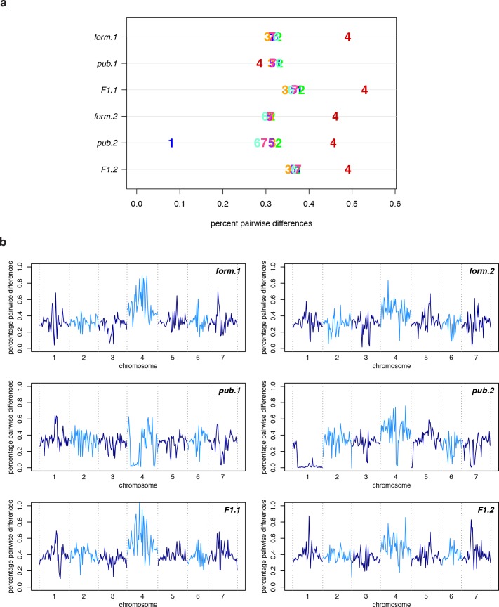 Figure 7—figure supplement 1.